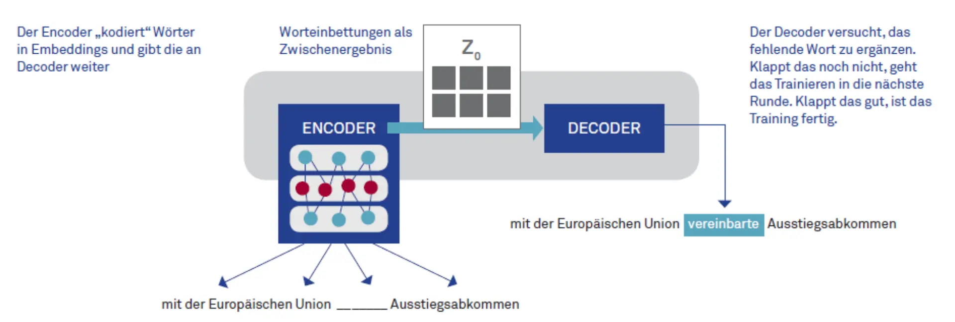 Sprache ist Magie – Spracherkennung durch KI Abbildung 6