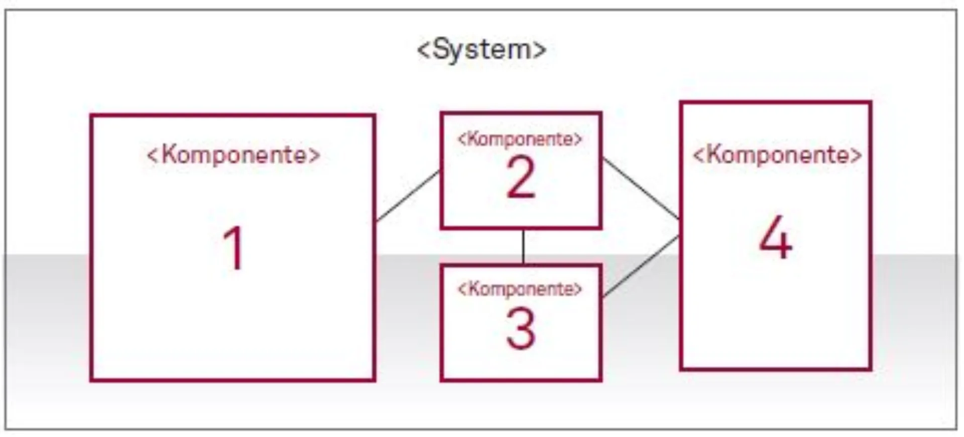 Wie agil muss Softwarearchitektur sein Abbildung 2