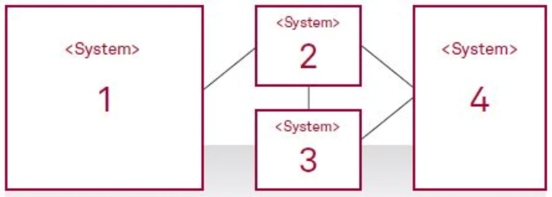Wie agil muss Softwarearchitektur sein Abbildung 3