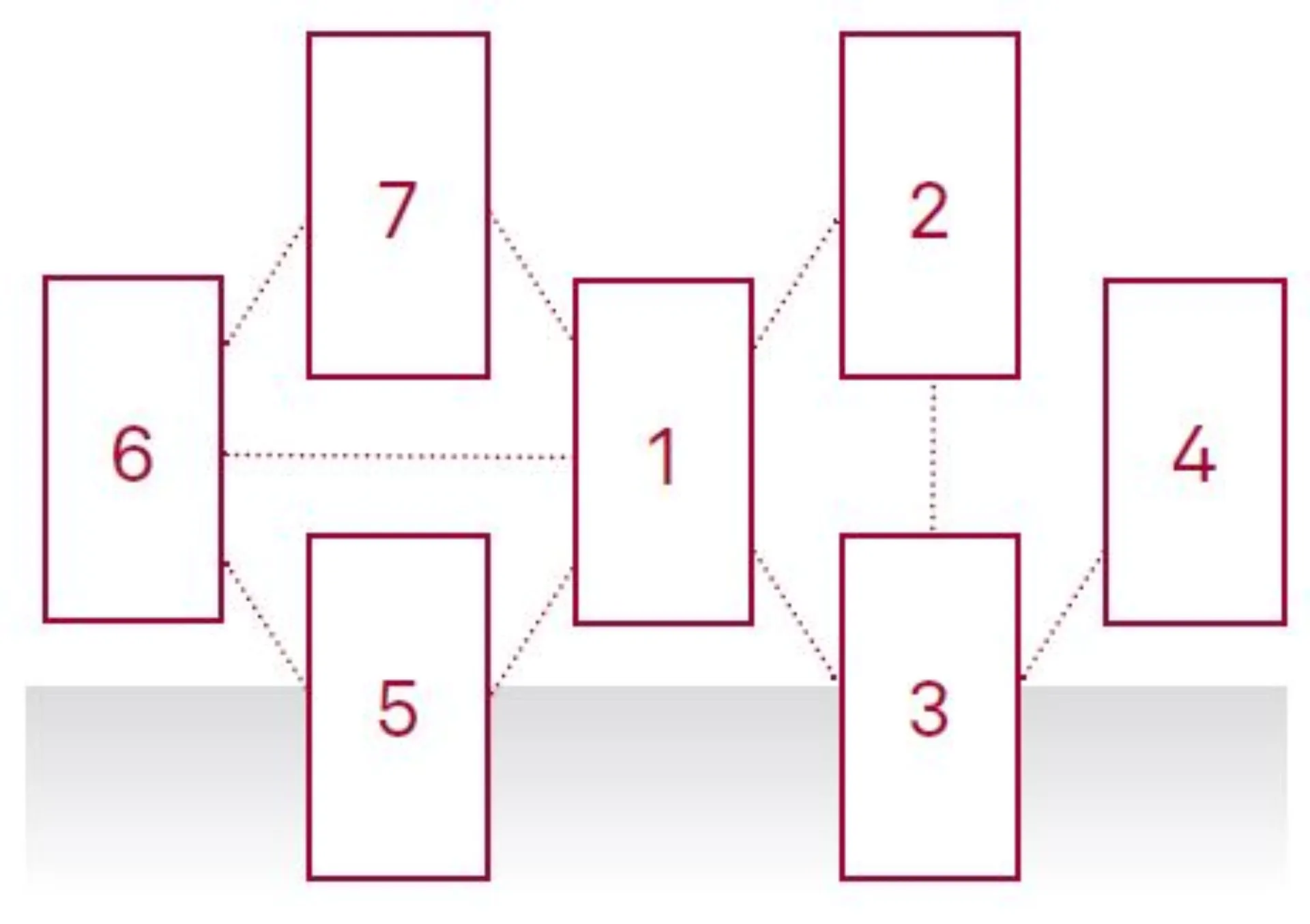 Wie agil muss Softwarearchitektur sein Abbildung 6