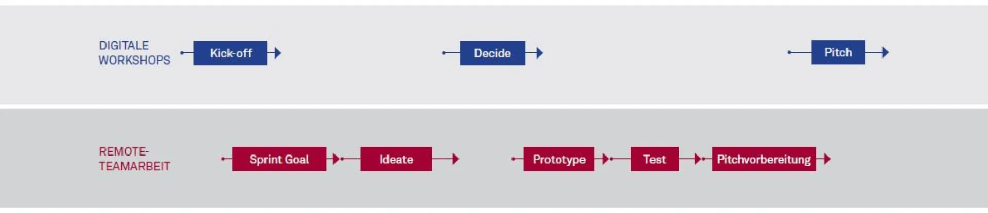 Open Innovation Ideathon Abbildung 1
