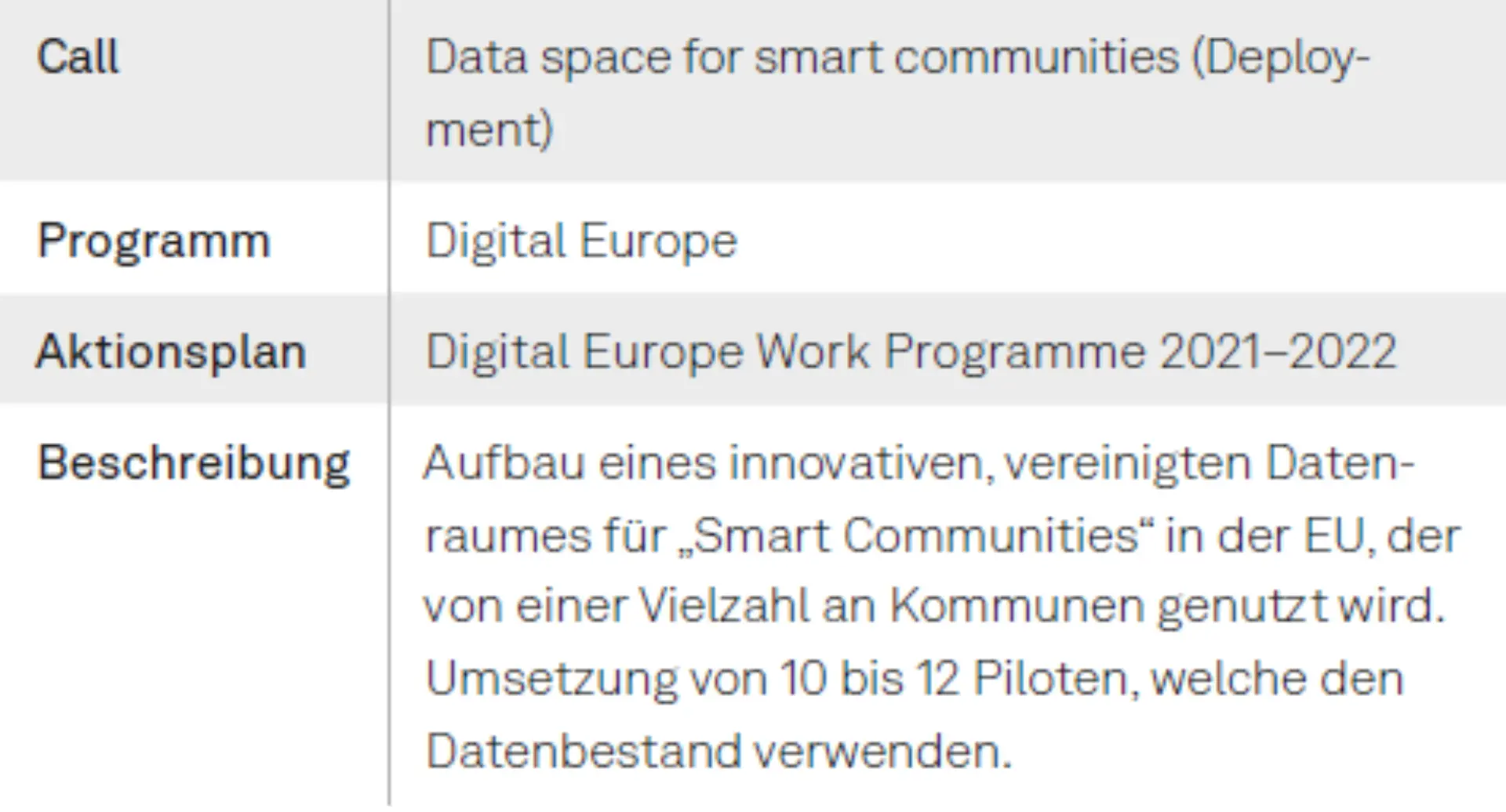 Die digitale Dekade als Treiber des digitalen Wandels Abbildung 6