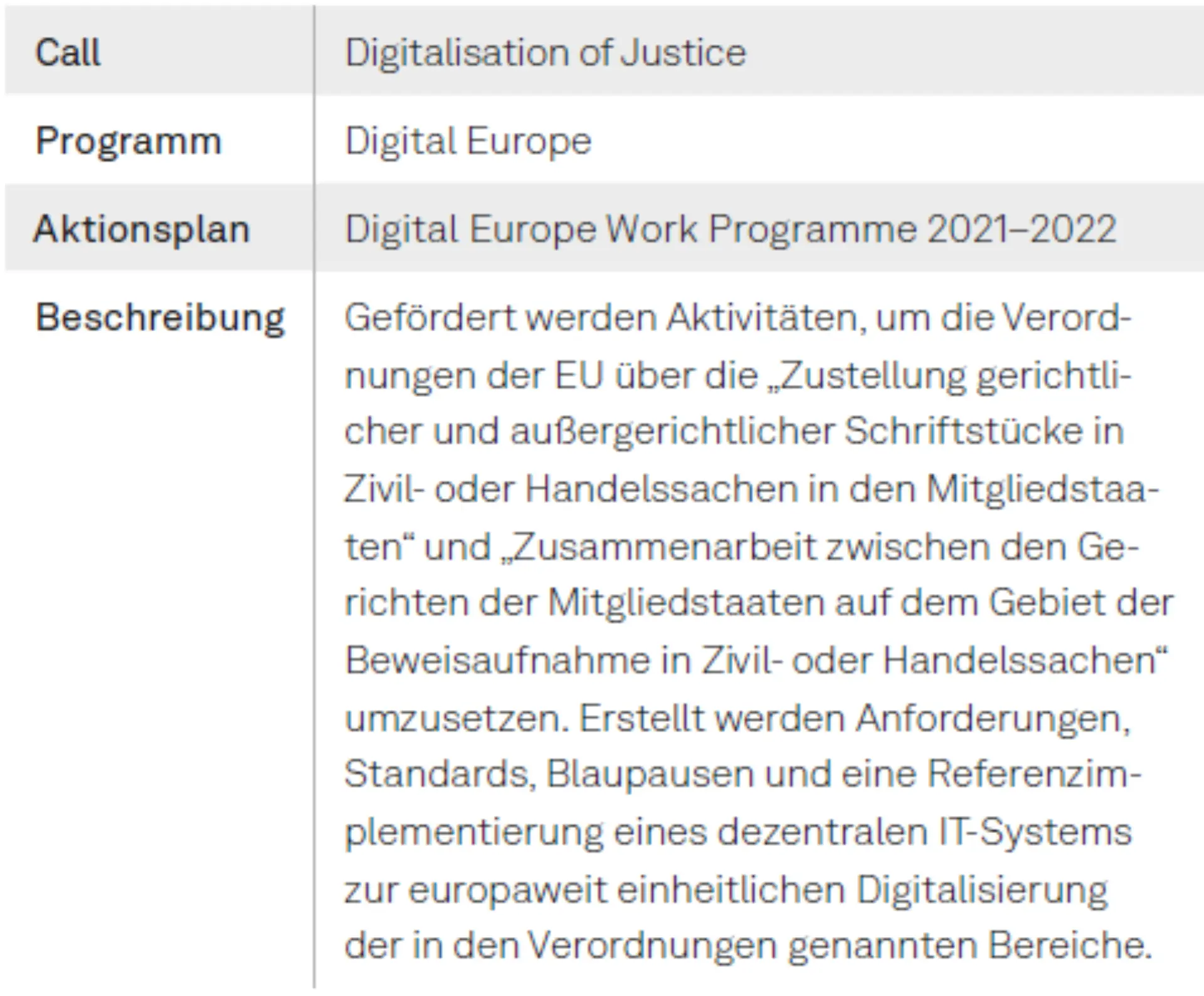 Die digitale Dekade als Treiber des digitalen Wandels Abbildung 7