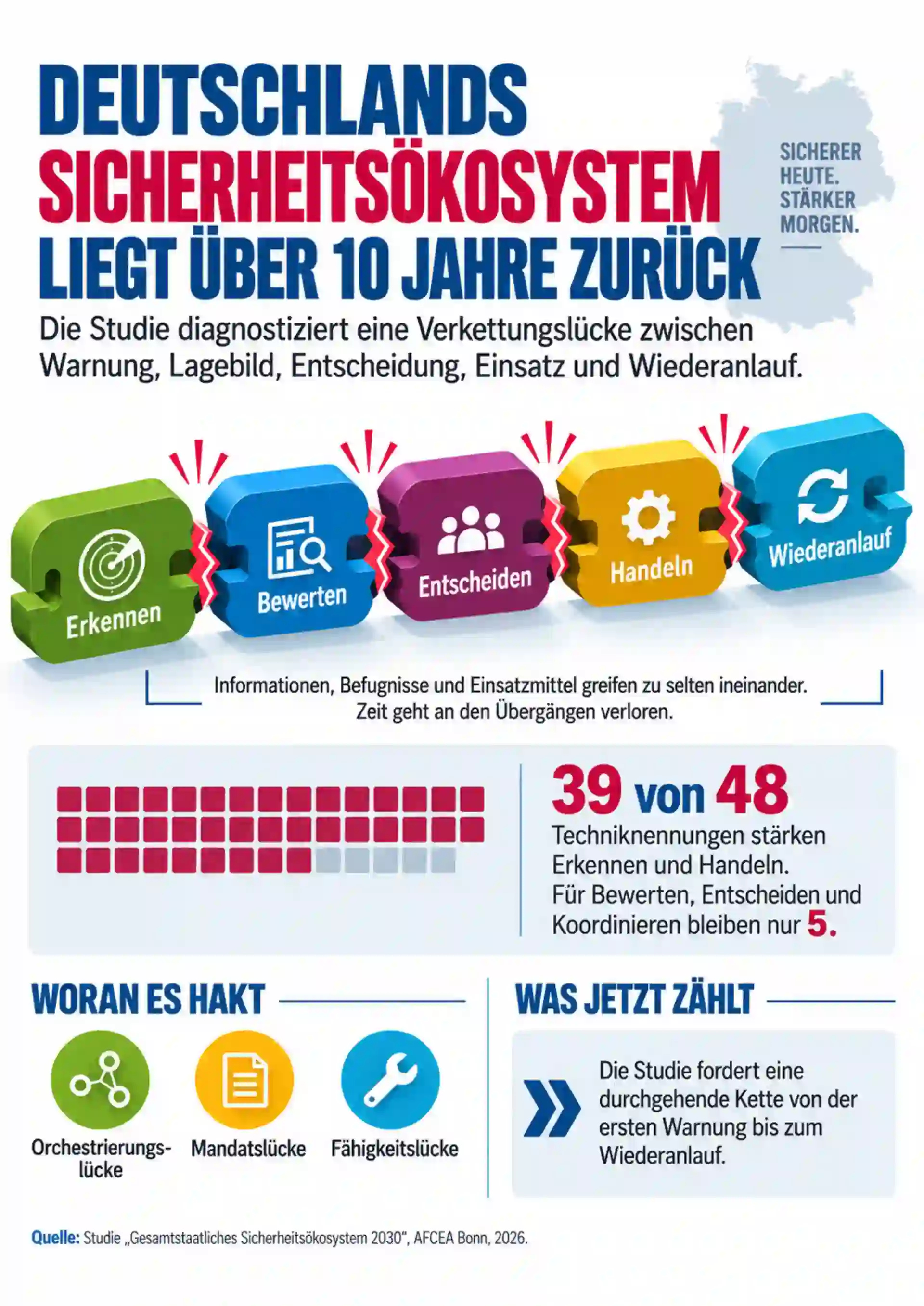 GSÖ_Infografik-1