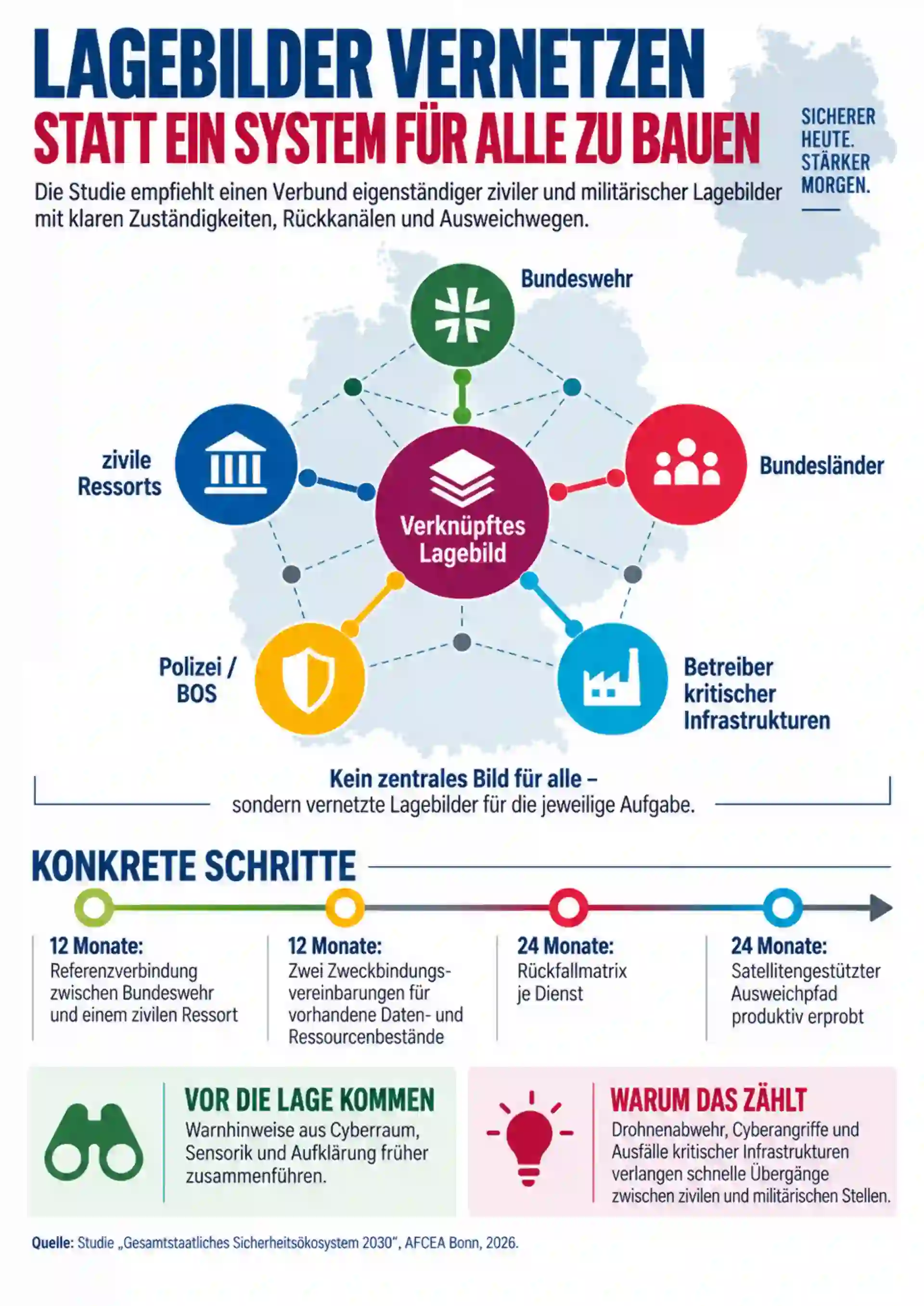 GSÖ_Infografik-2