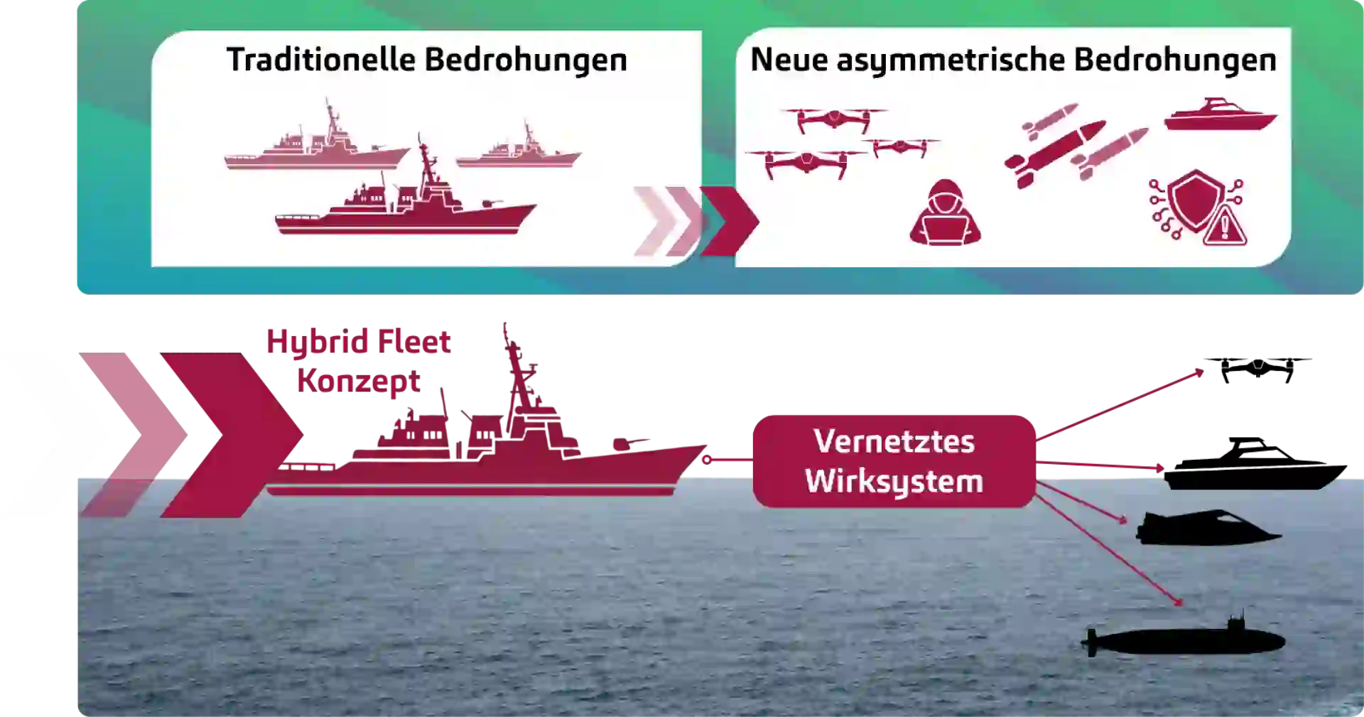 Grafik vernetztes Wirksystem_Hybrid Fleet Poster