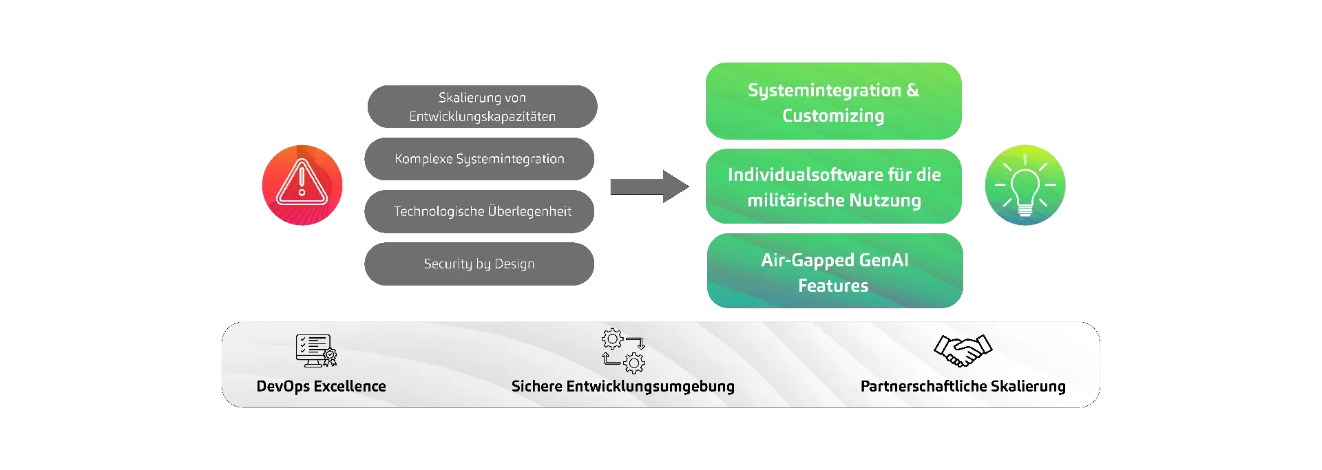 High_Quali_PNG_Software_Development