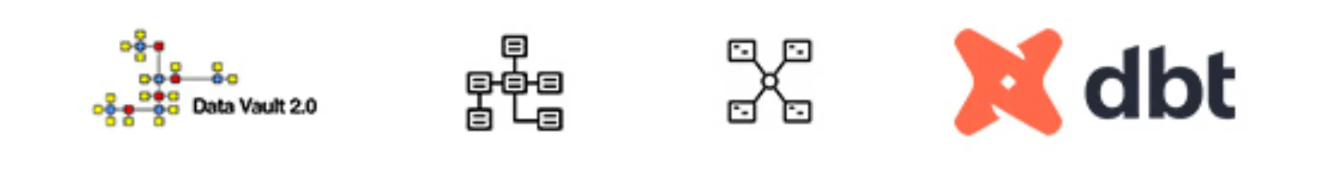 Moderne Datenmodellierung