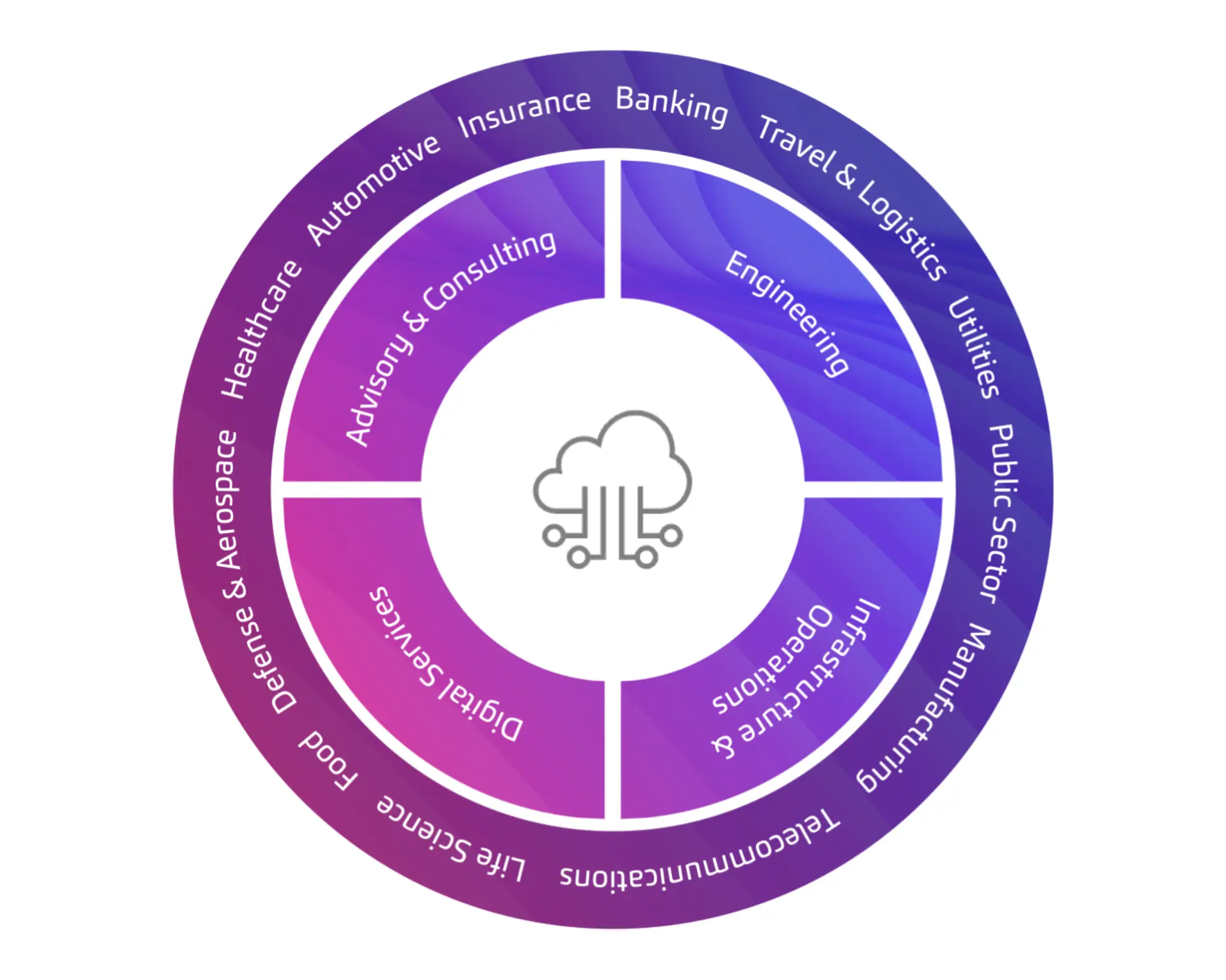 Cloud_portfolio