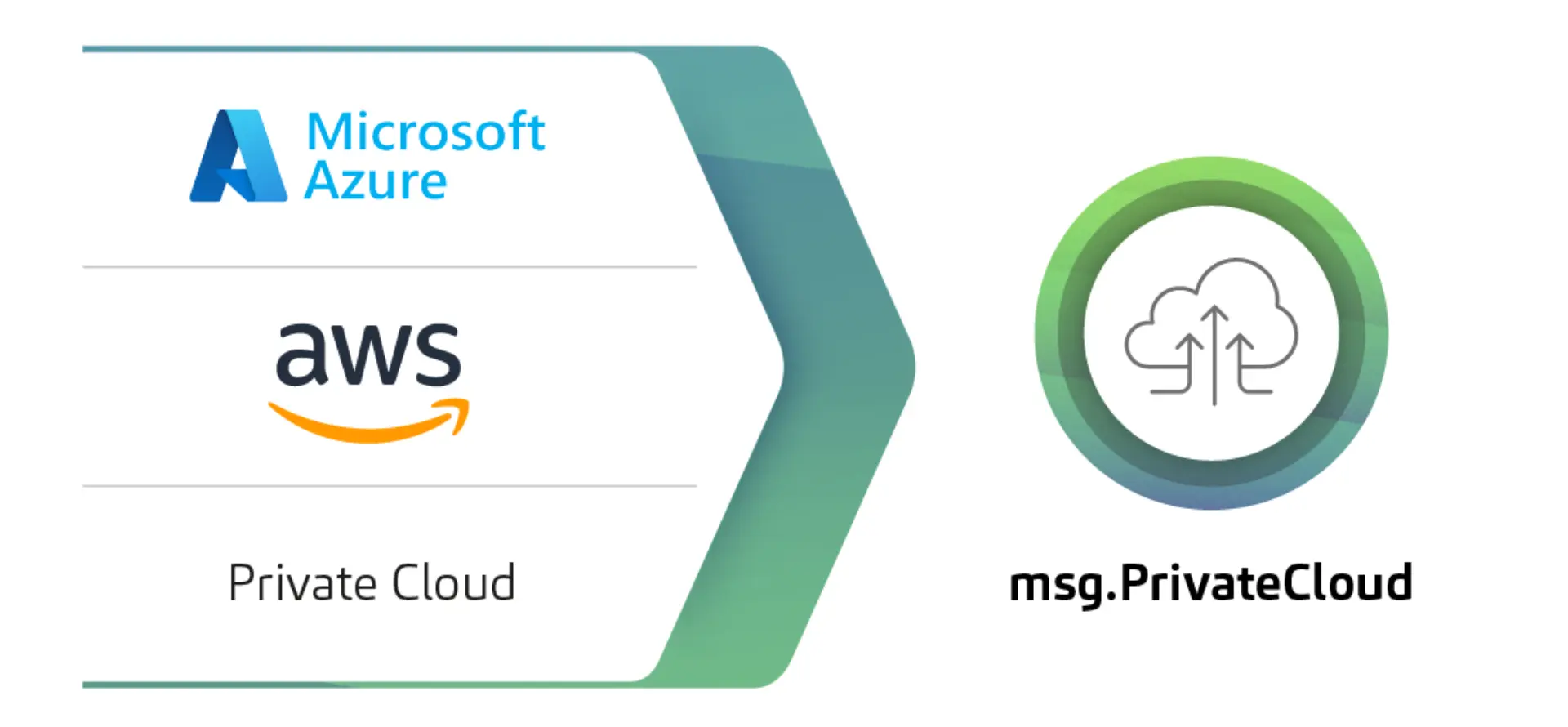 PrivateCloud