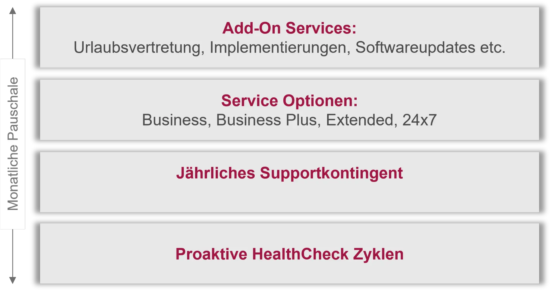 Leistungsangebot 
