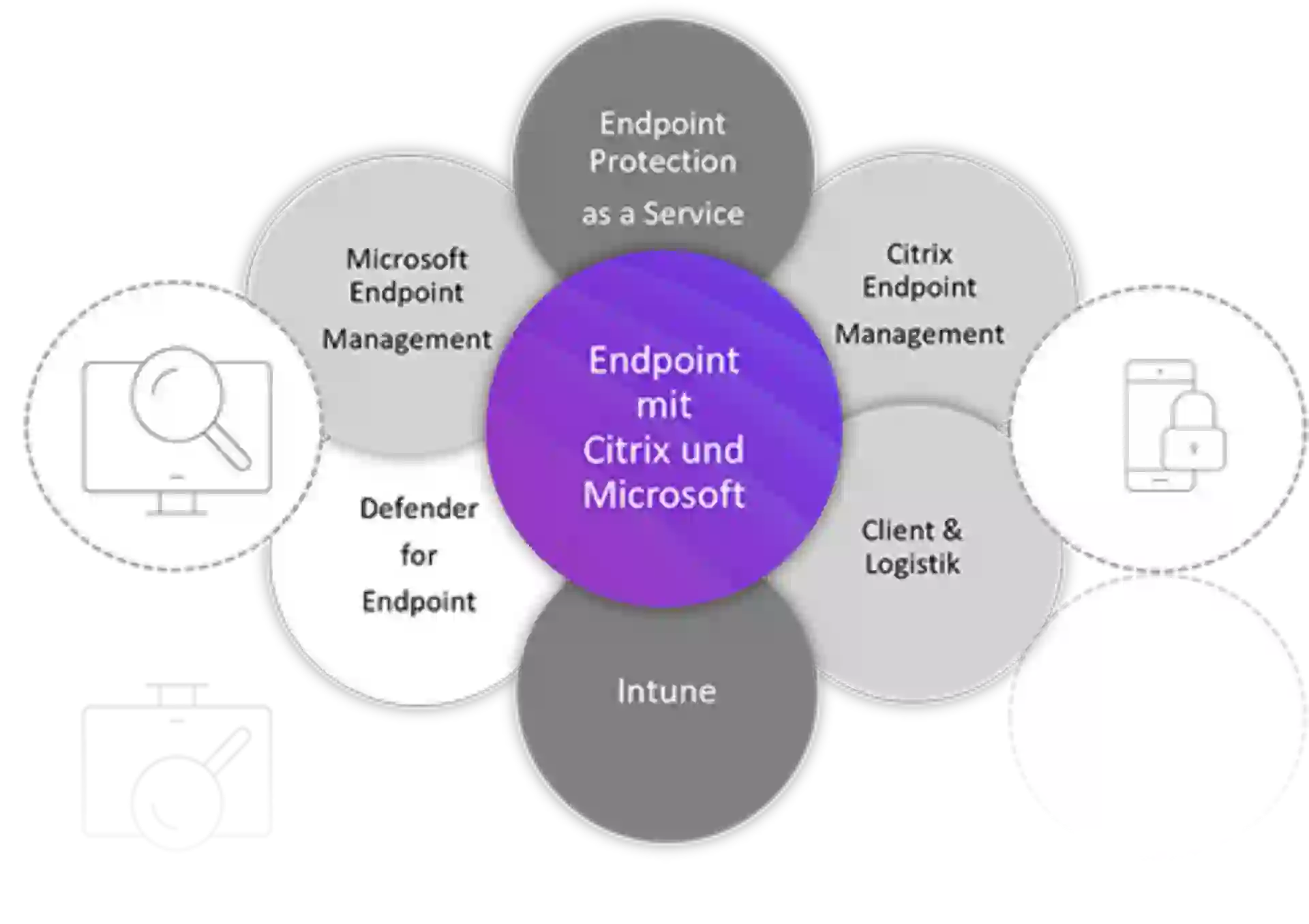 Endpoint Services