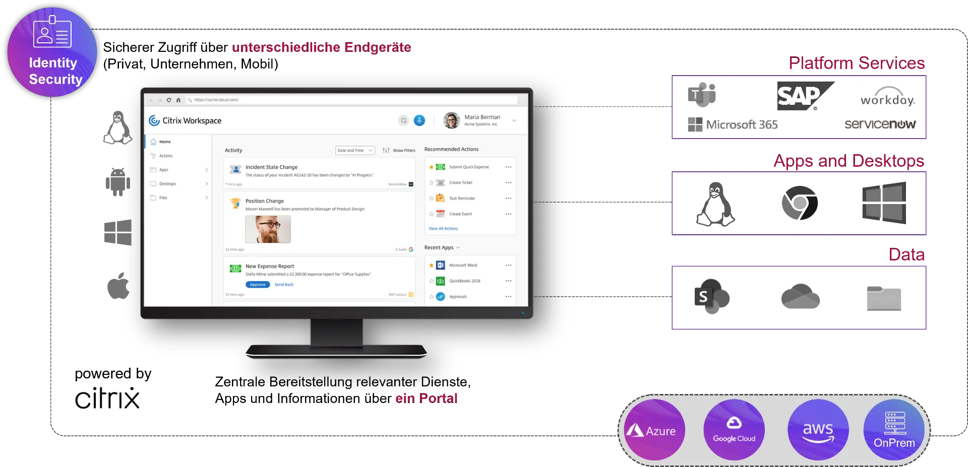 Virtual Solutions by Citrix