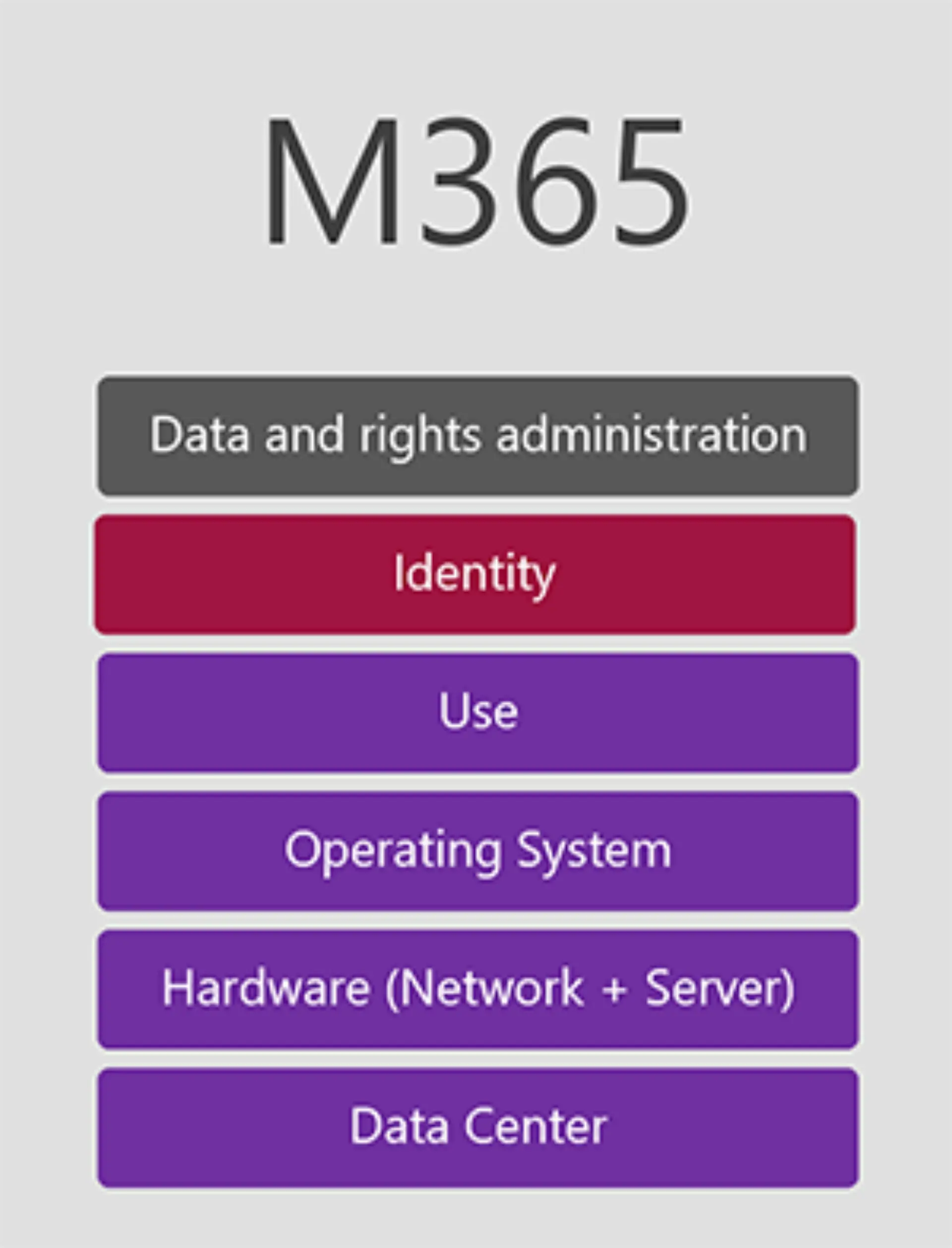 M365 pros