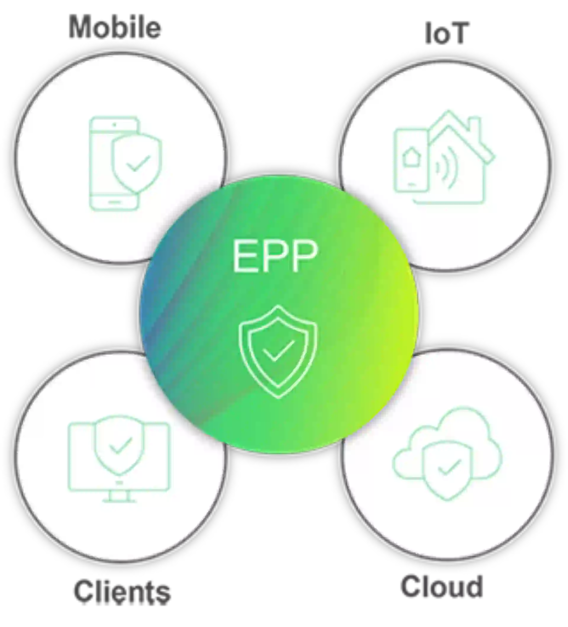 EPP Services