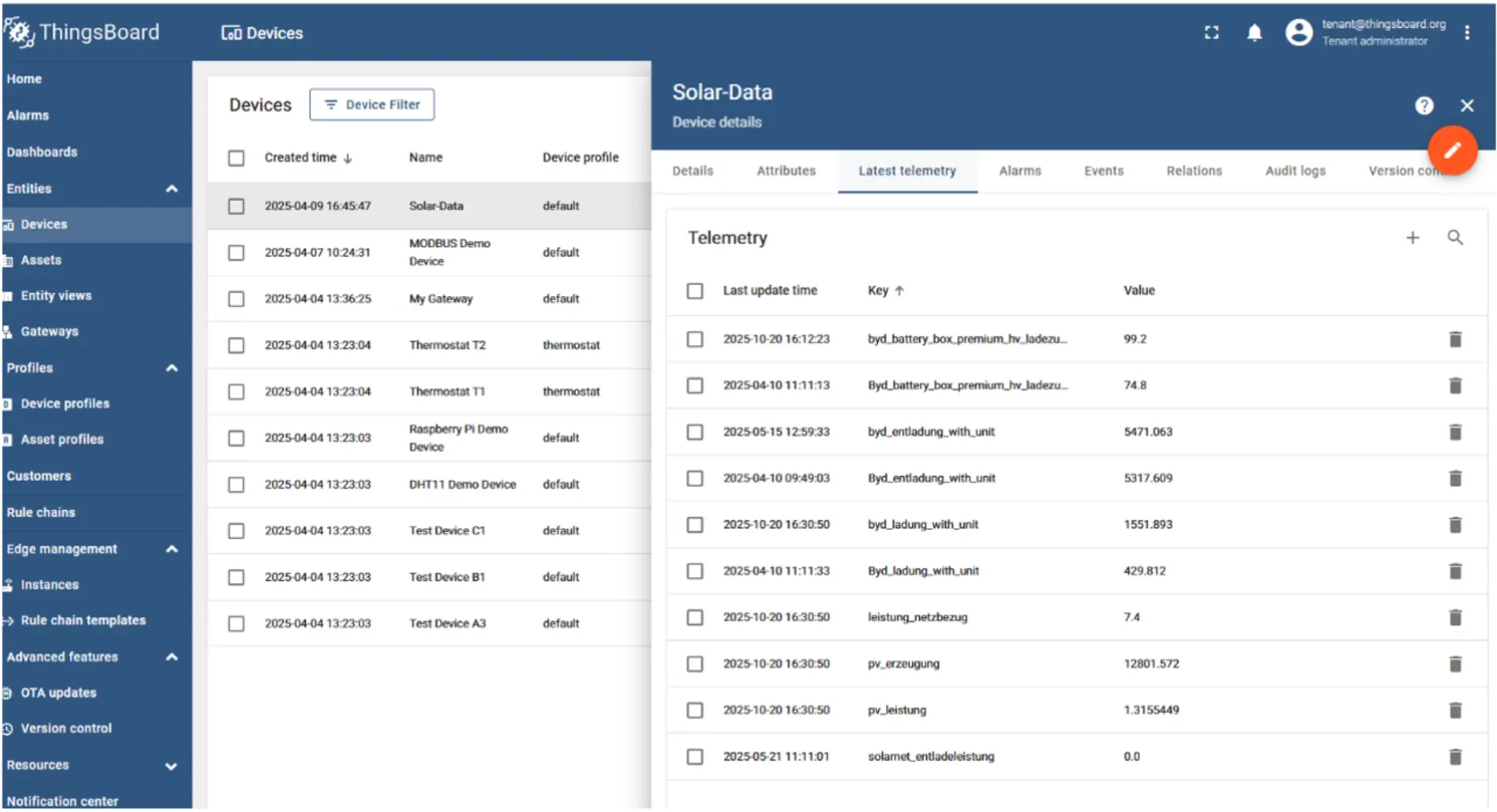 Figure 3: Field Device Telemetry