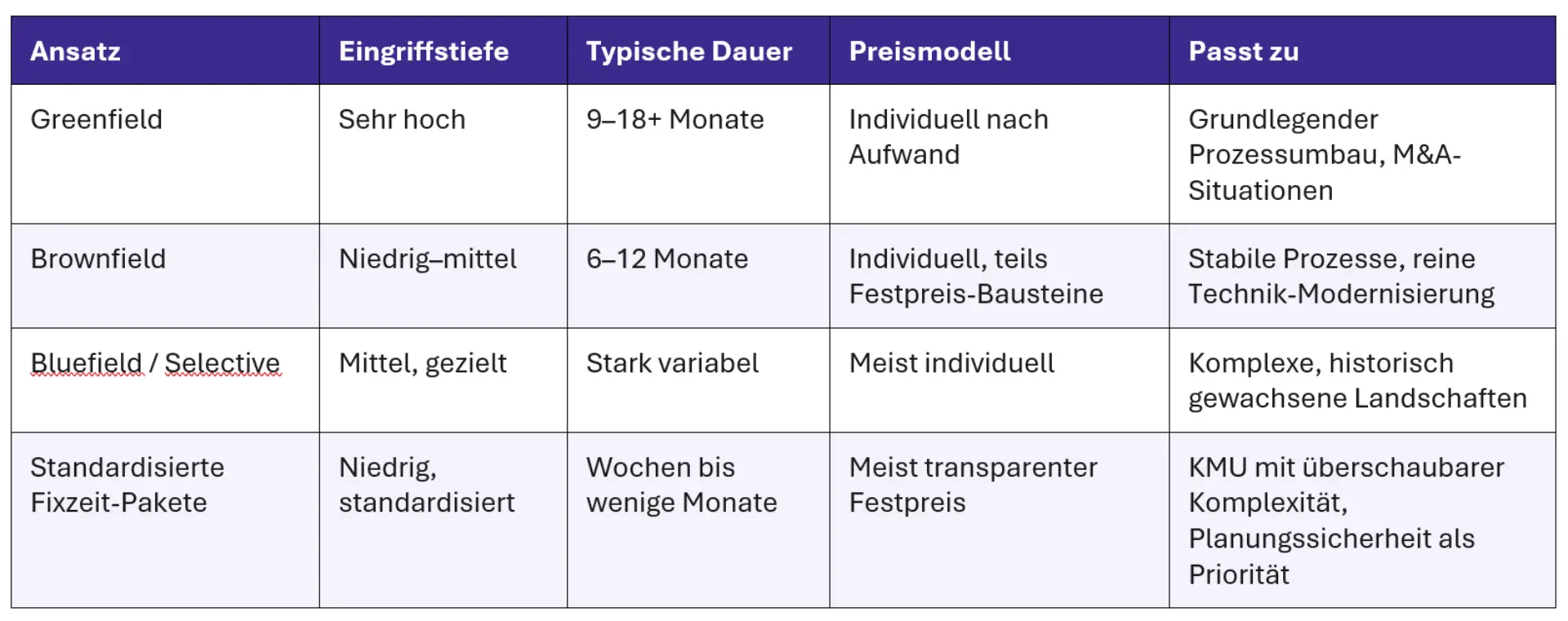 Ratgeber SAP Beratung Mittelstand Tabelle