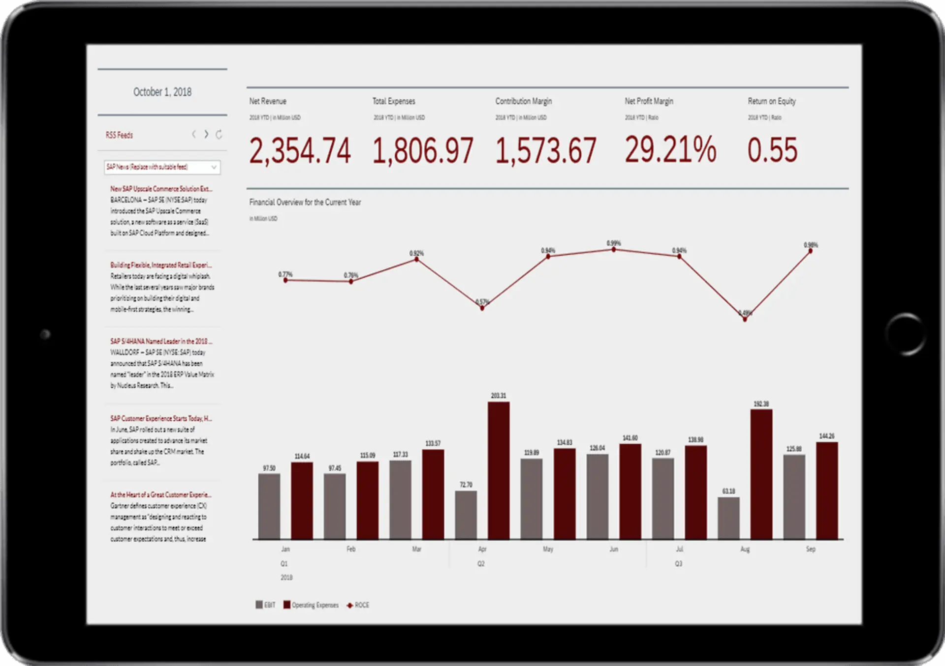 Verwendung von Templates und Projektbeschleunigern SAP Analytics Cloud Produkttour 2