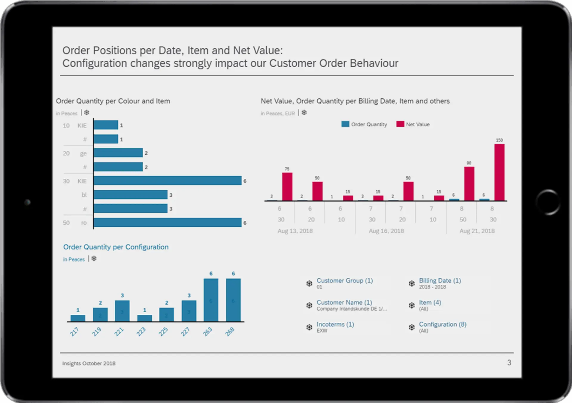 Analysen auf Basis von Real-Time-Daten SAP Analytics Cloud Produkttour 1