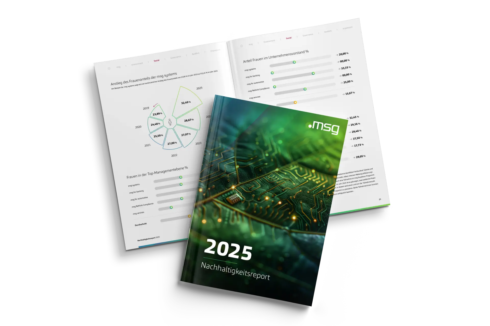 Nachhaltigkeitsreport 2025 Mockup