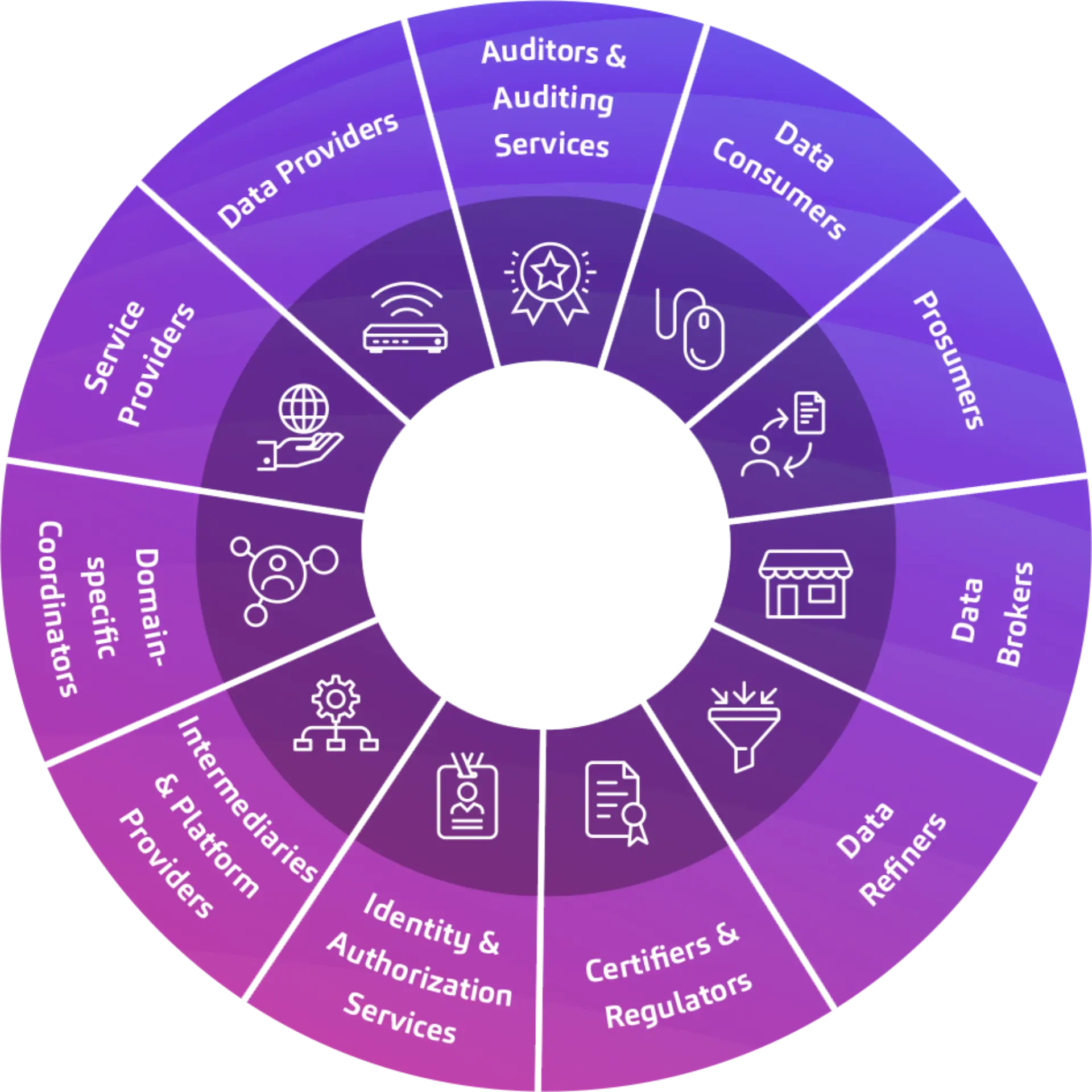 data ecosystems