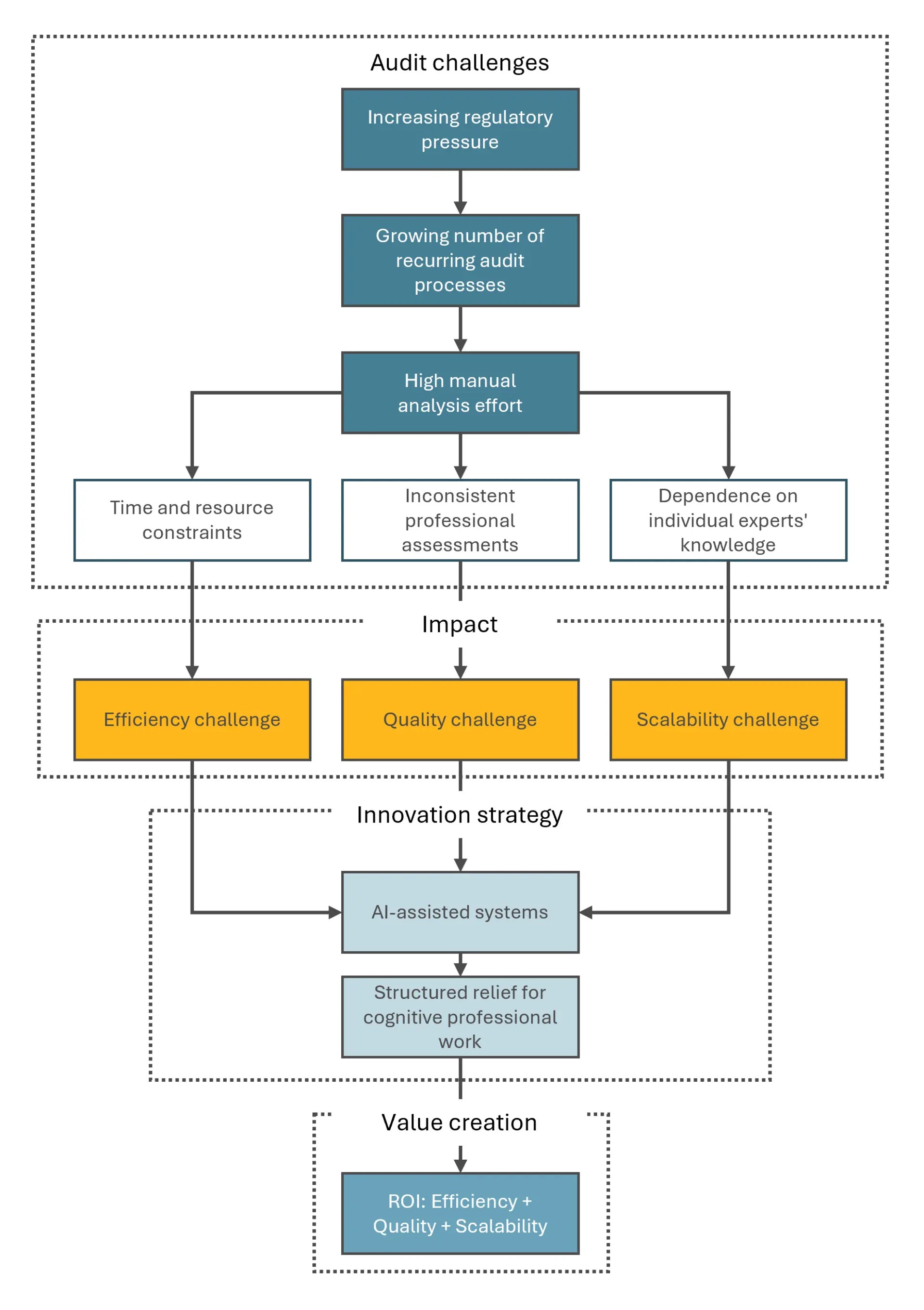 AI as cognitive support