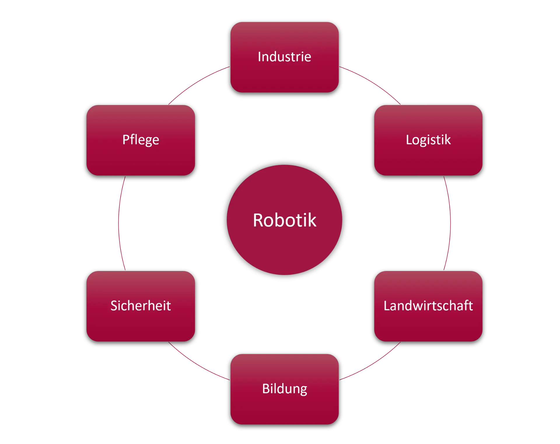 robotik Kreis