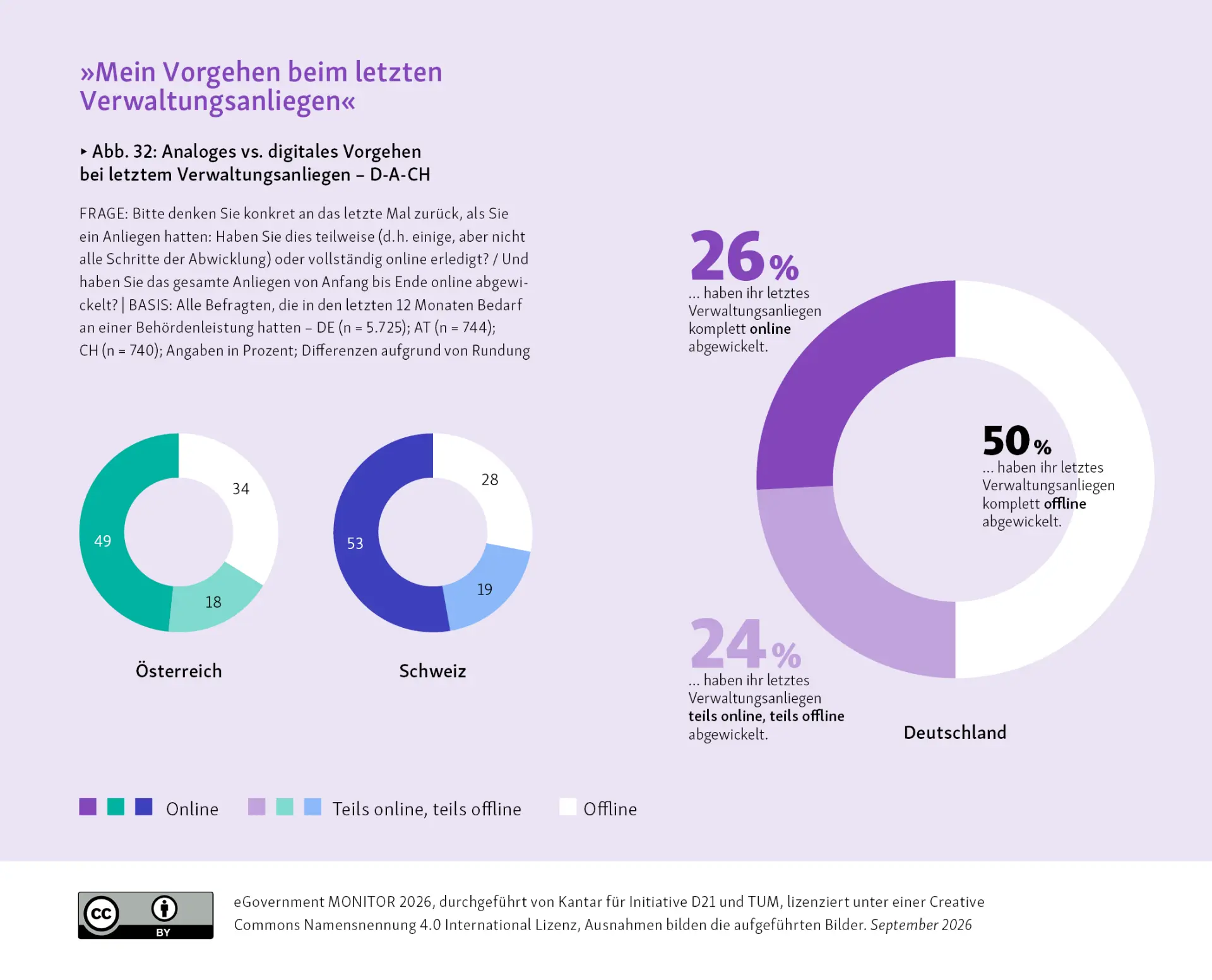 eGovMon2026_Abb_32
