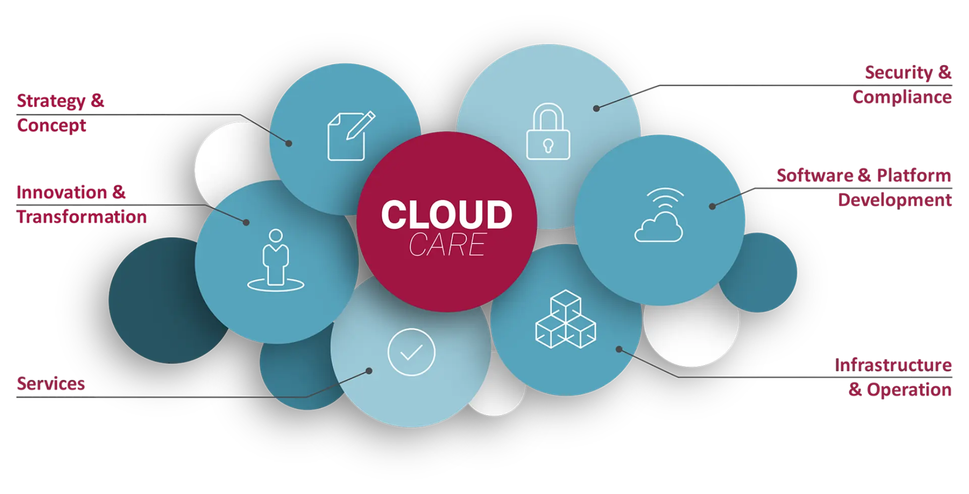 Cloud Portfolio EN