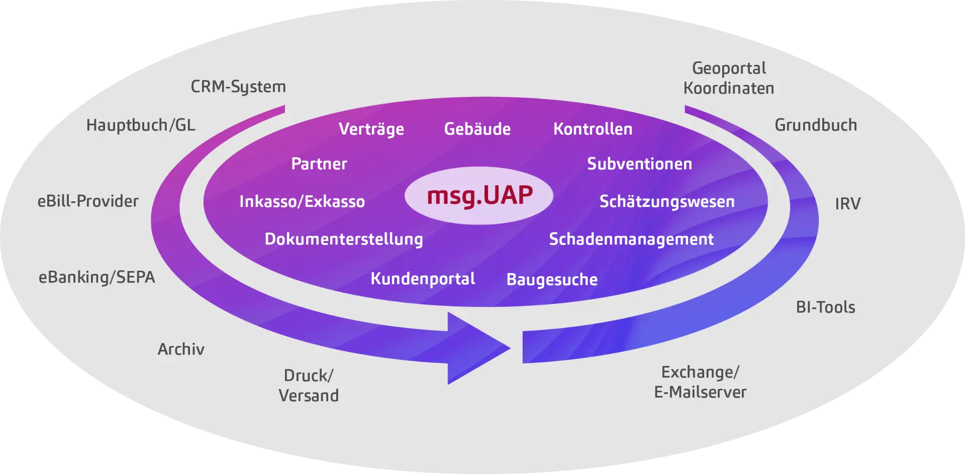 uap 360 Grad