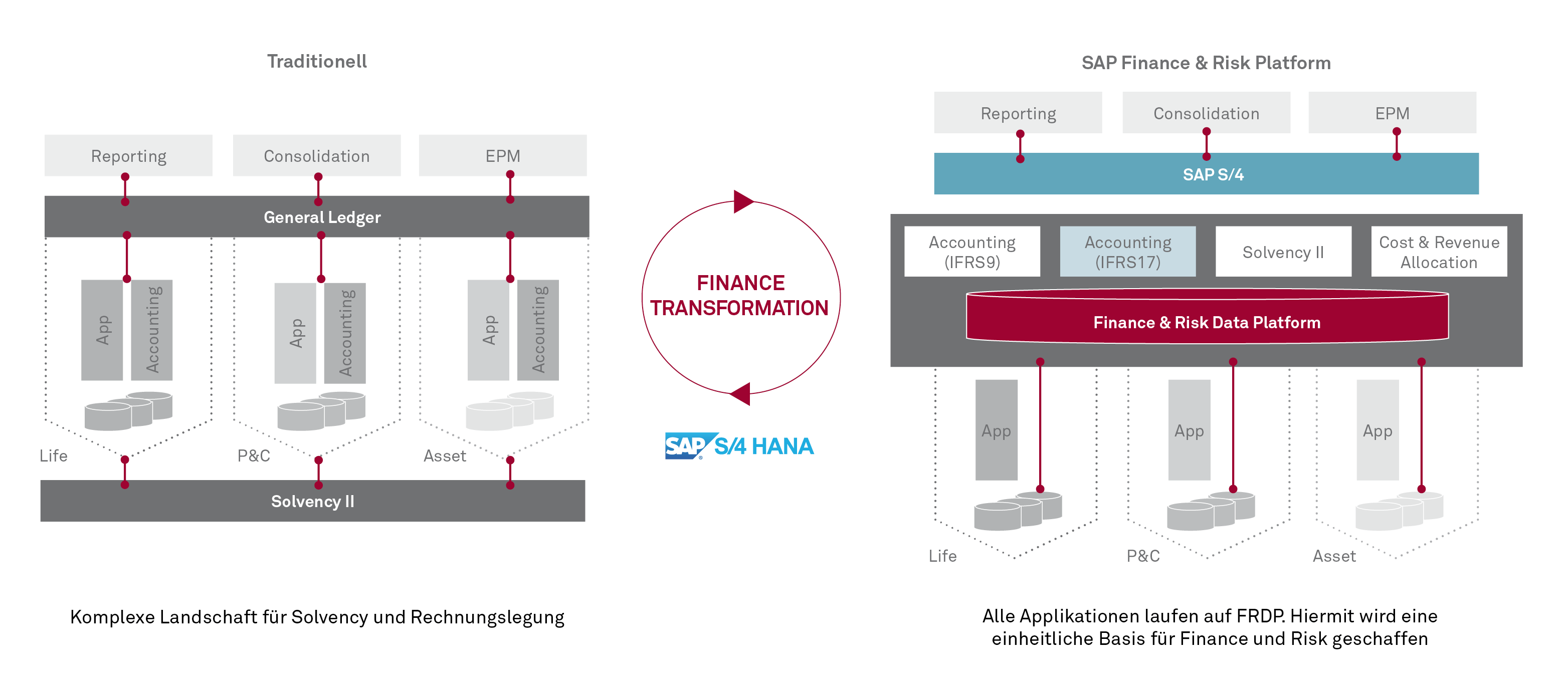 2017 10 24 Grafik Finance Transformation Alt Neu