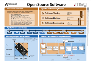 Open Source Software 