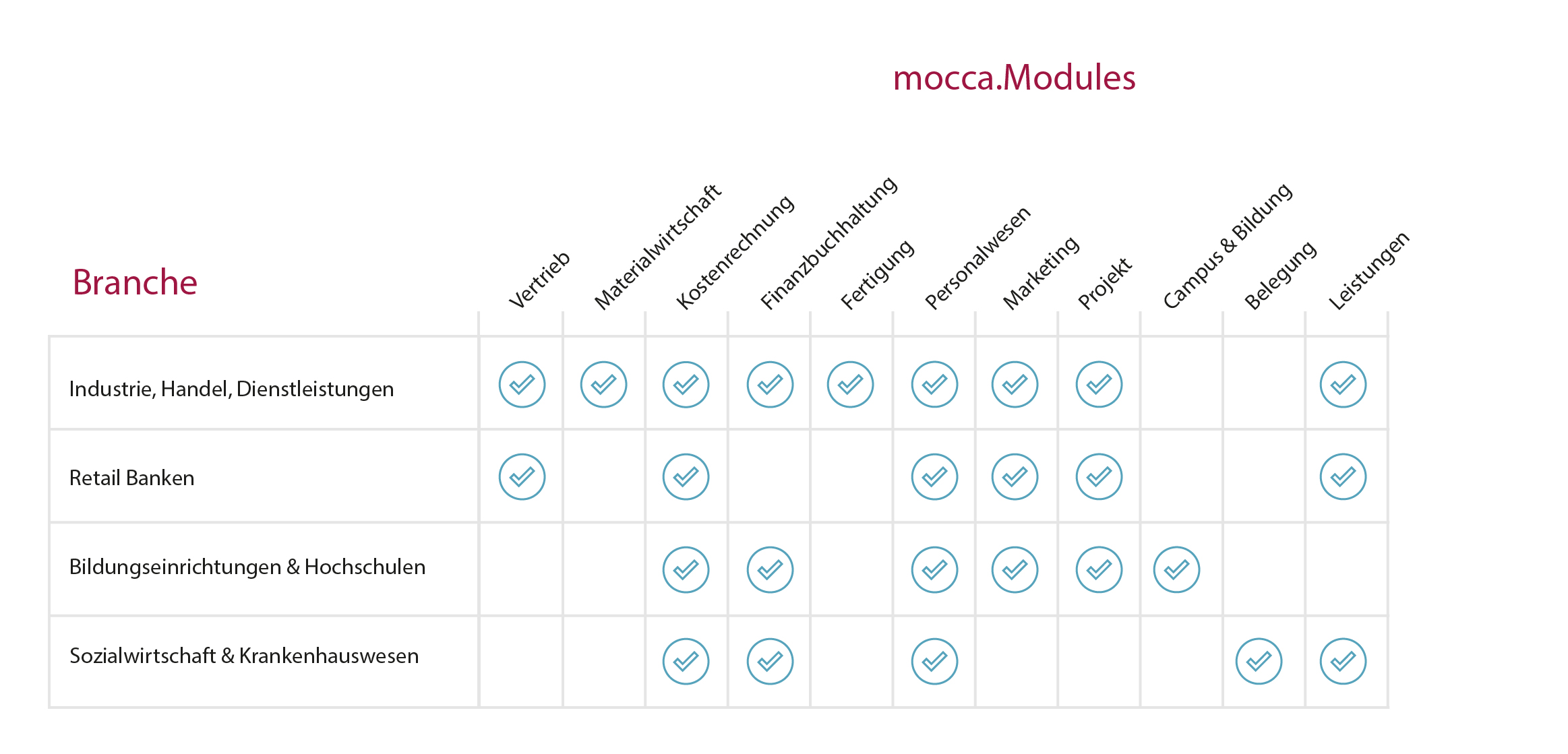 220318 Msg Mocca Grafiken Zeichenflche 1 Kopie 4