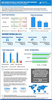 Thumbnail Infograik Sap