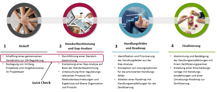 Homologation Steuergeräte Autoabbildung