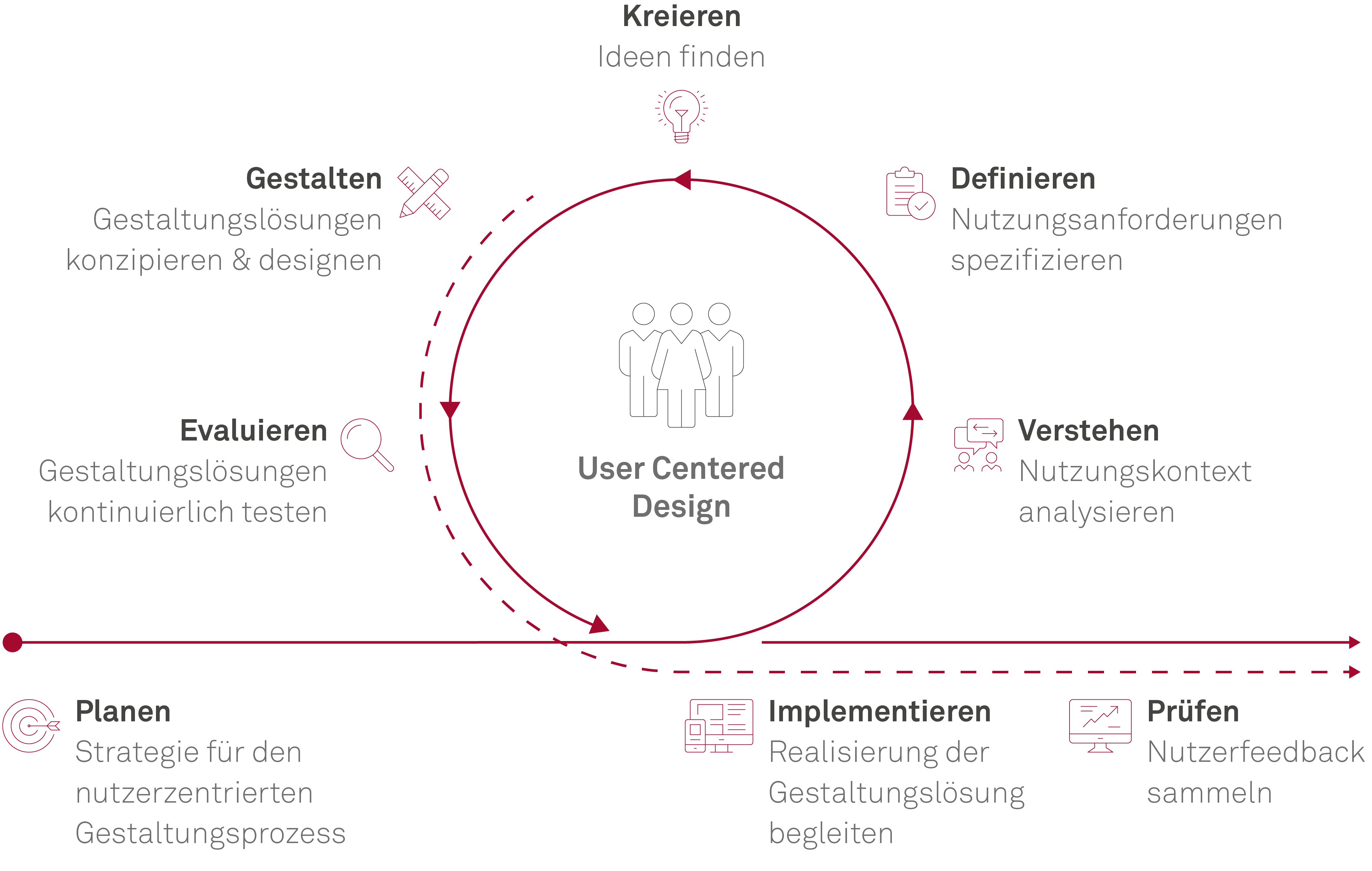 prozessgrafik_ux-design.png