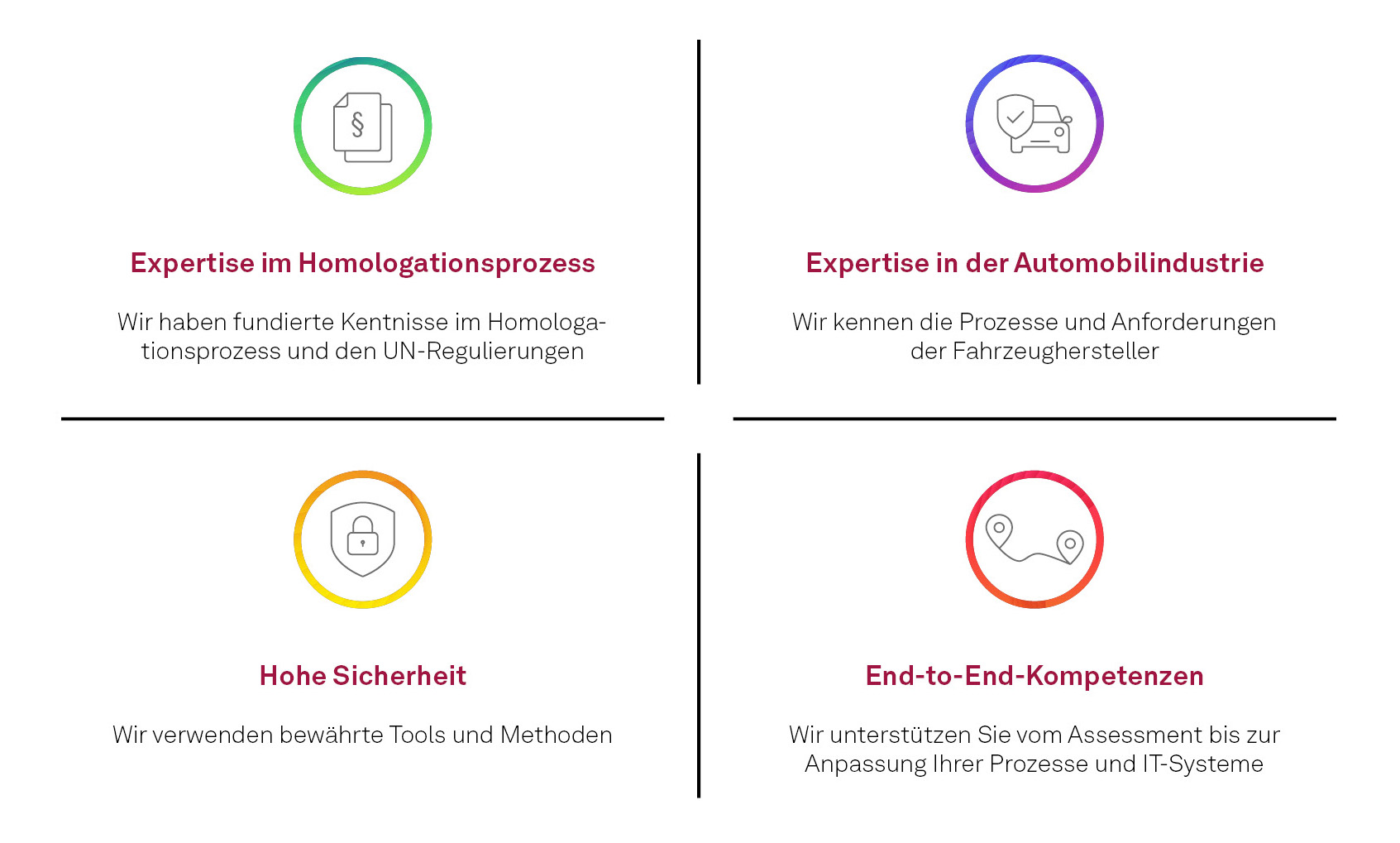 Unsere Stärken sind Ihre Vorteile