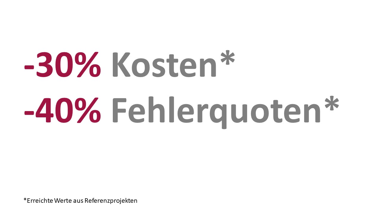 30% weniger Kosten und 40% weniger Fehlerquoten