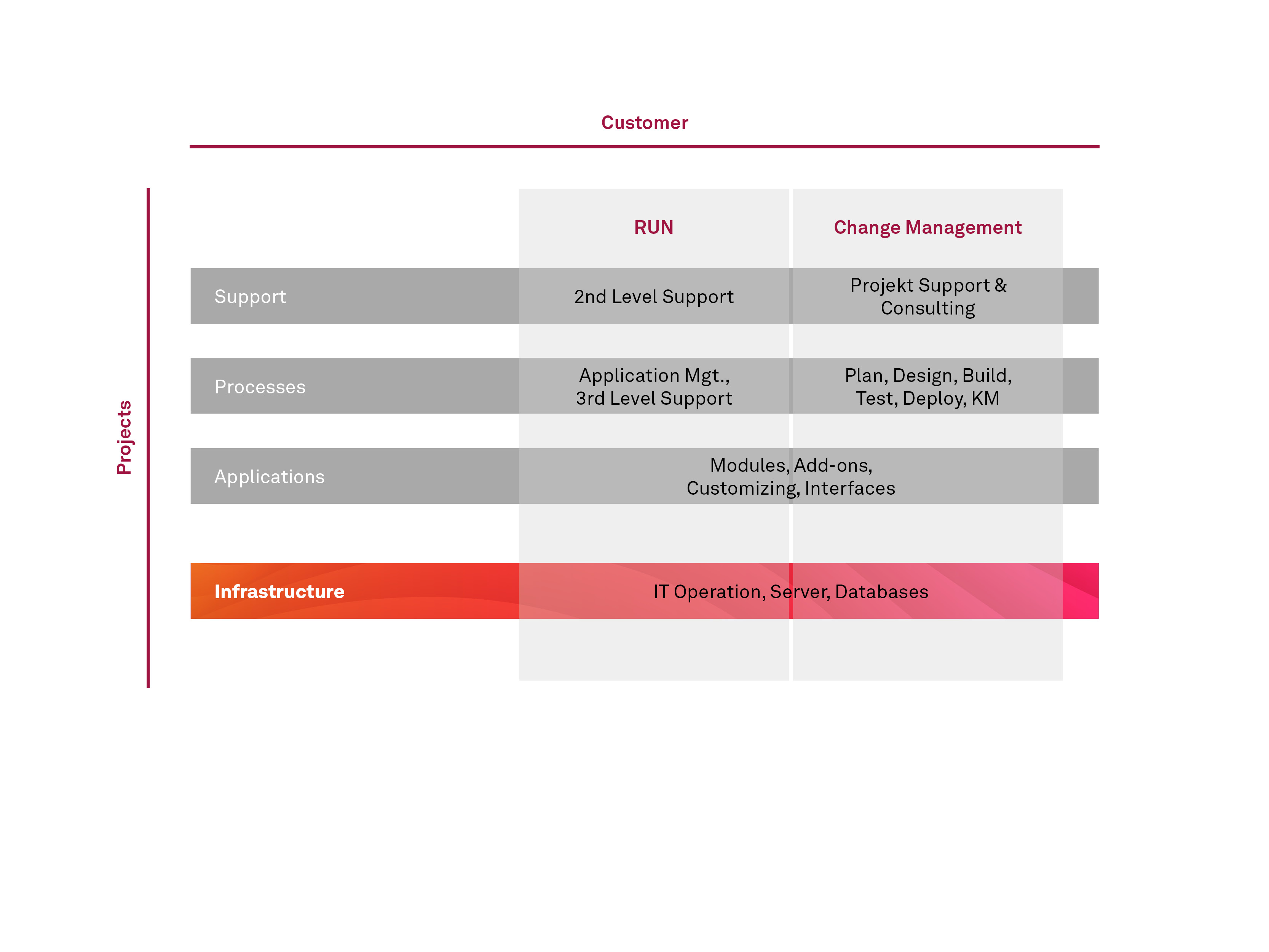 20230329_msg_insurance_web_grafik_aws.jpg