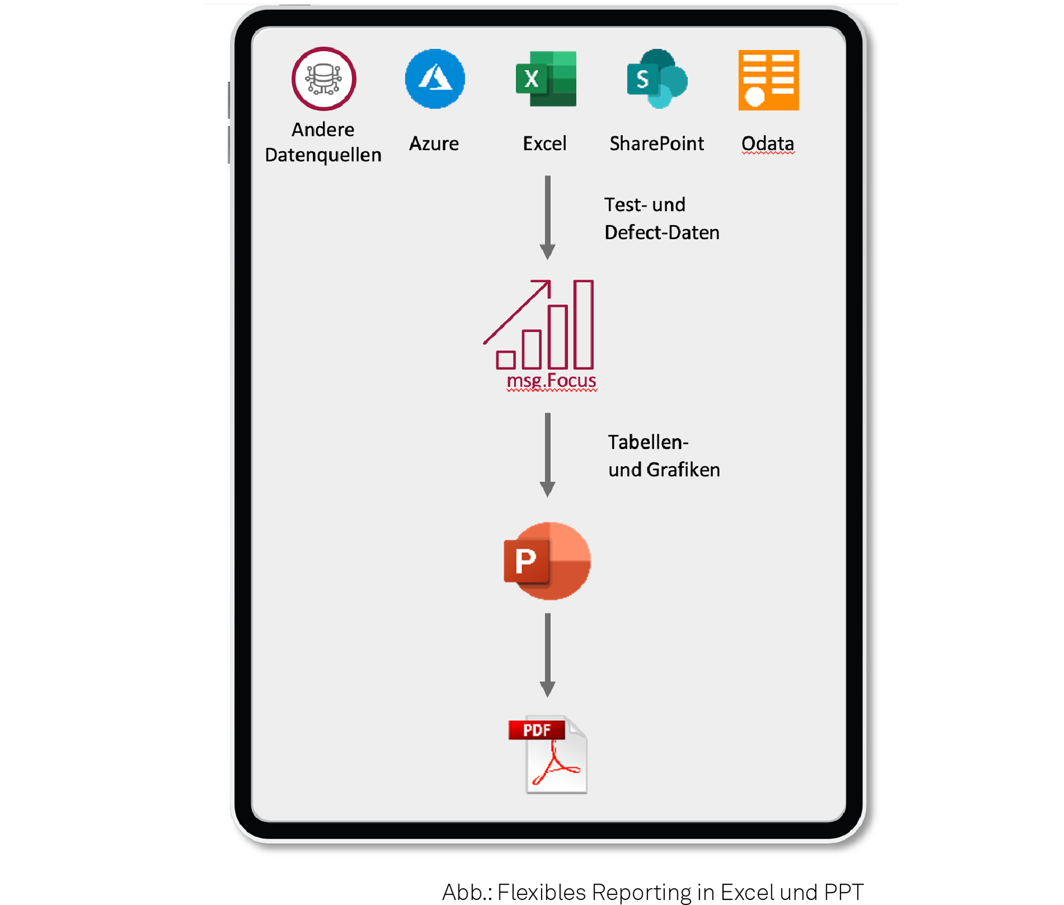 20230427 Msg Xqt Web Grafik Test Management Iconweg