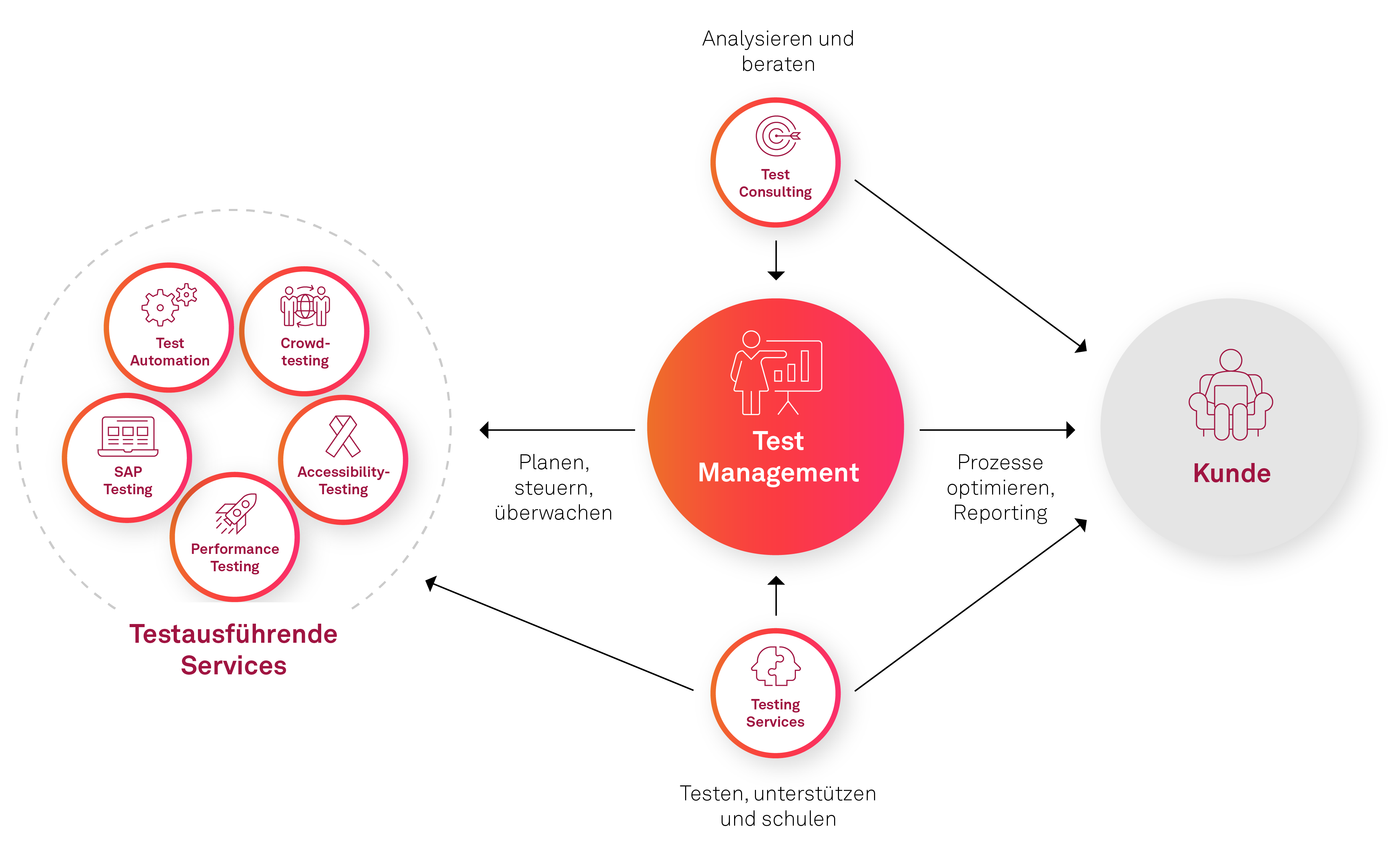 20230427 Msg Xqt Web Grafik Test Management Oper. Schnittstellen