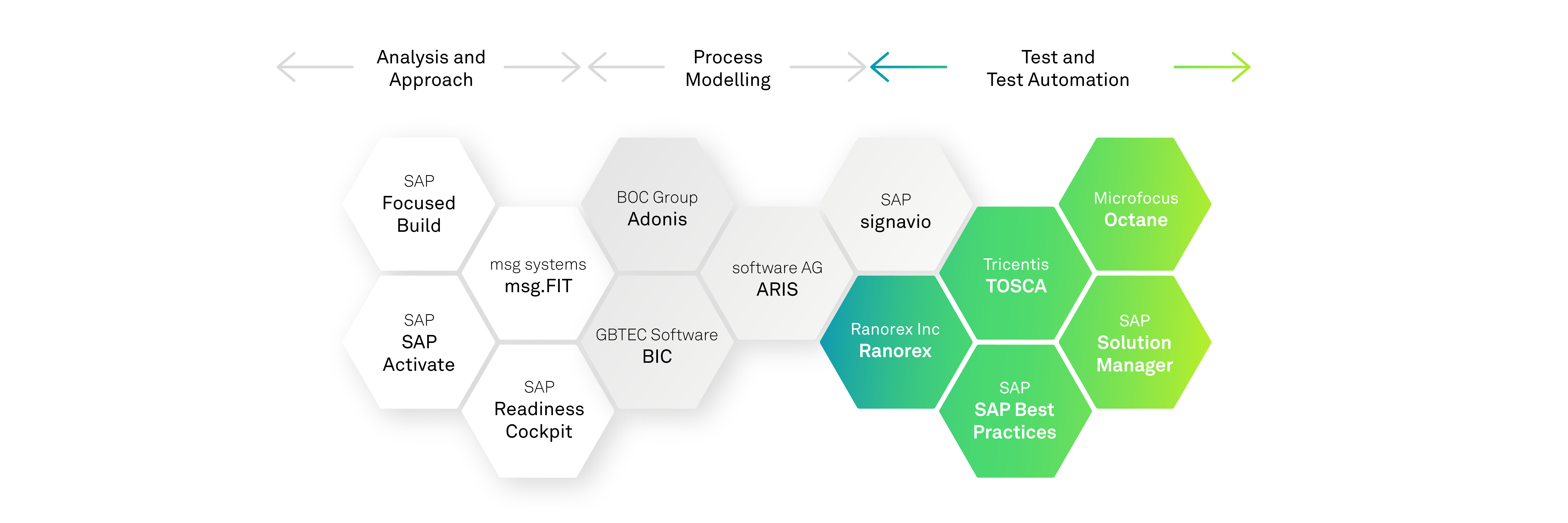 20230623_msg_xqt_web_grafik_sap-testing_en.png