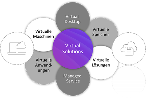 Virtual Solutions V1