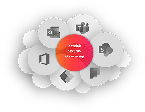 Identitt Security Onboarding Rot