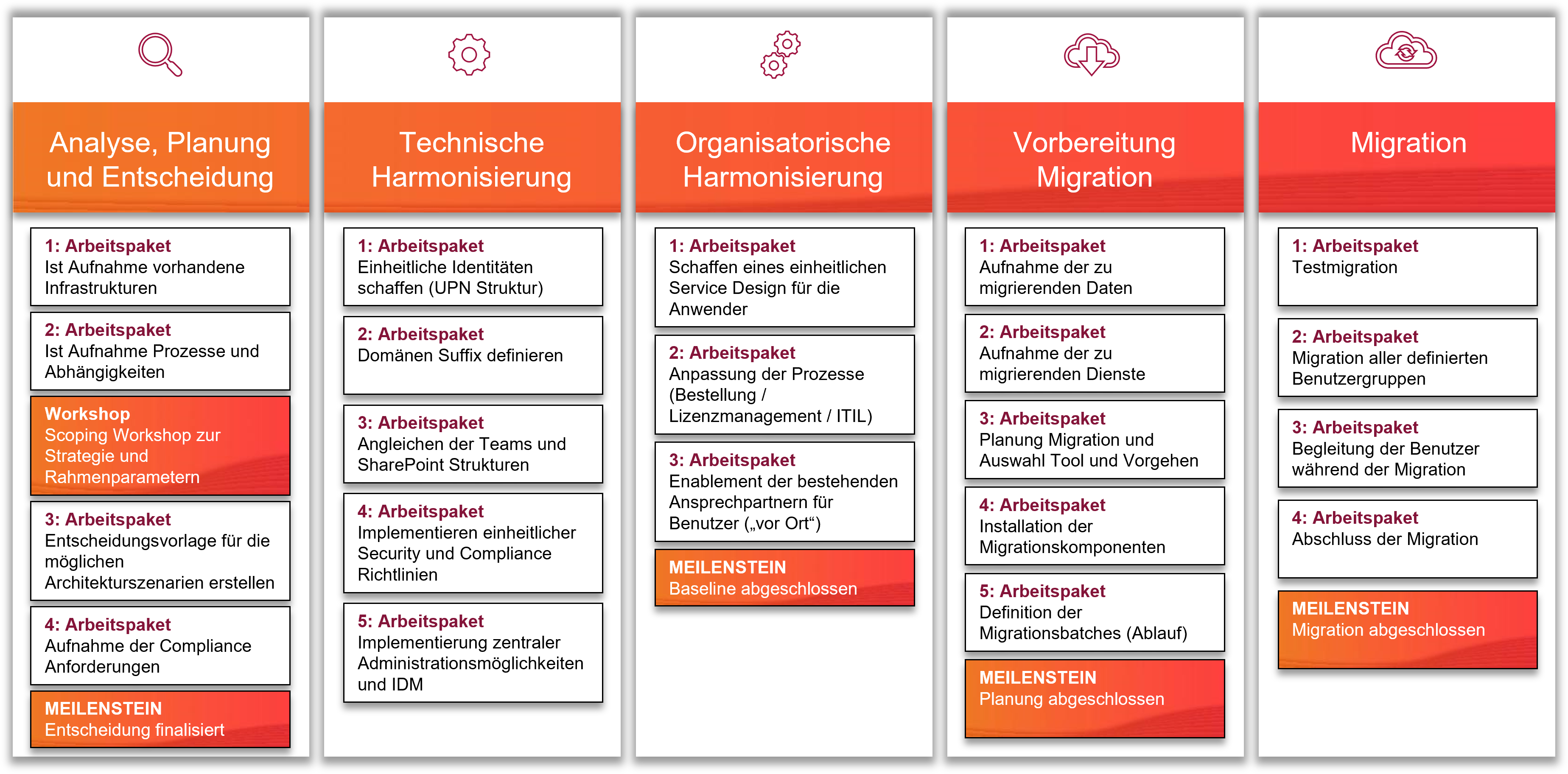 microsoft365-implementierung_orange.png