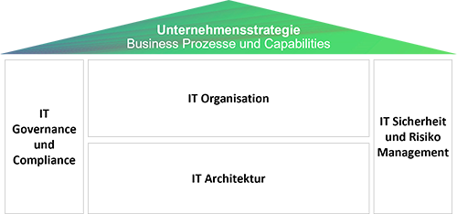 Application Managed Services Grafik