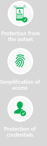 Identity Und Access Management 1