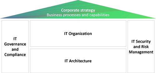 Application Managed Services Grafik