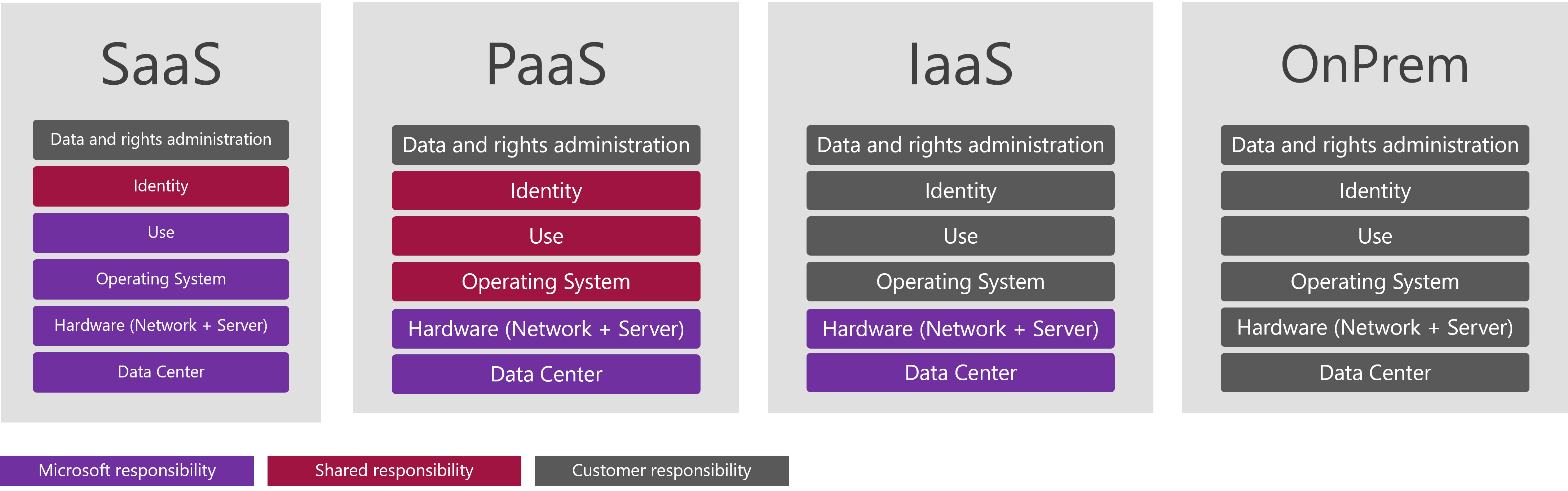 Schuetzen Von Daten In Microsoft365 V4