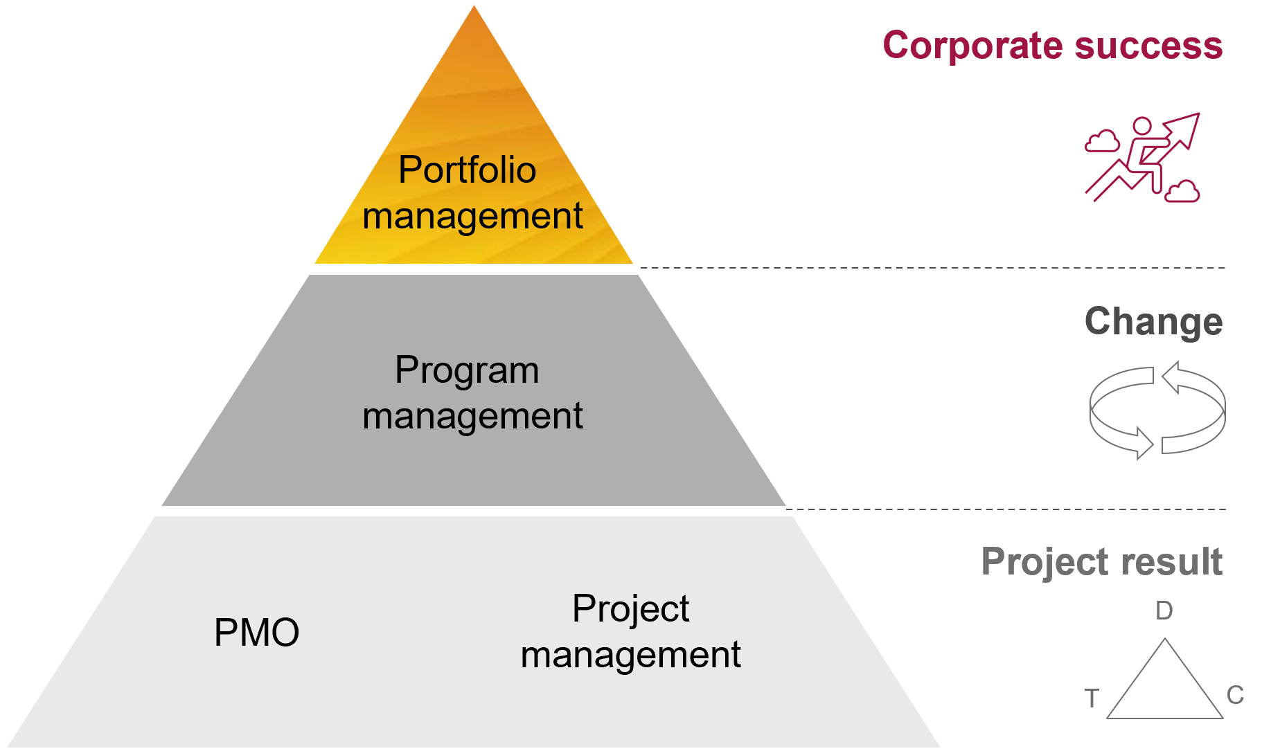 Providermanagement